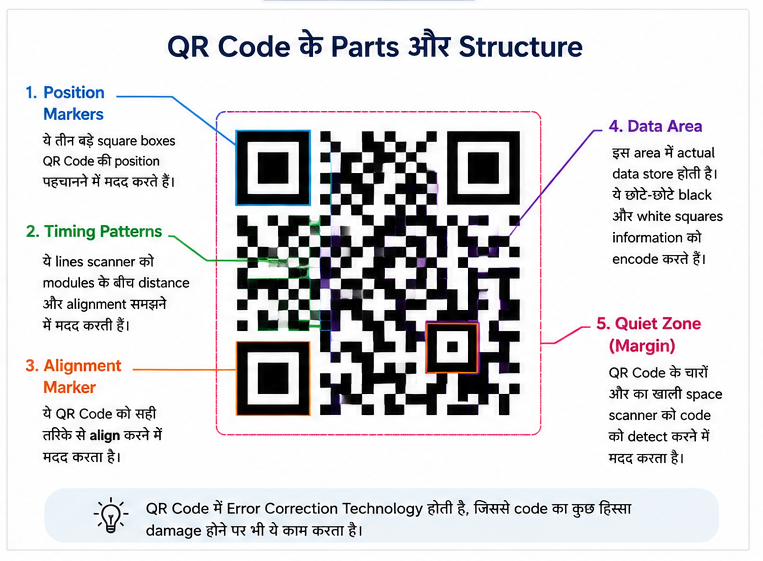 QR Code Parts