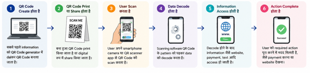 QR Code Work